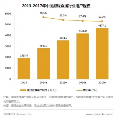 直播時代