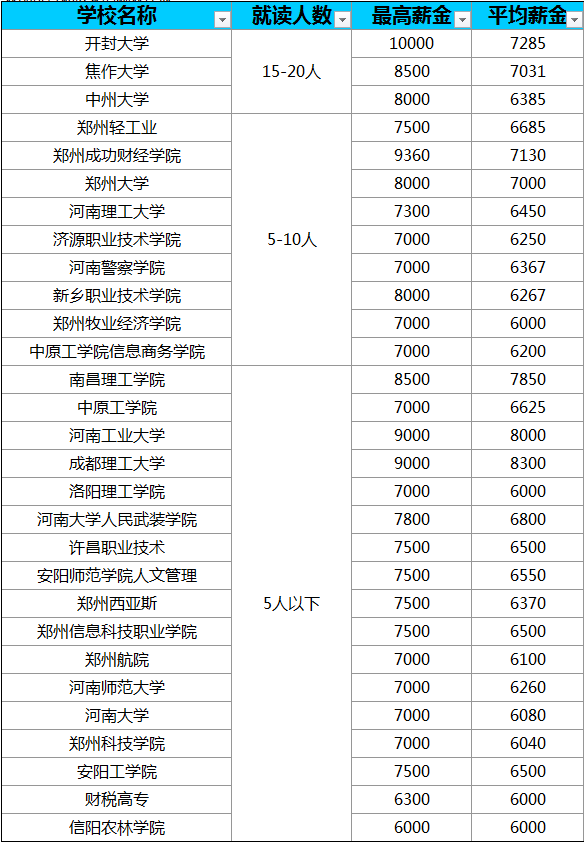 職業(yè)規(guī)劃講座