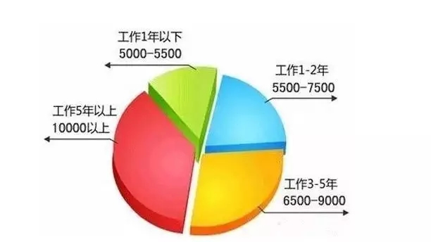 云和數(shù)據(jù)調(diào)查